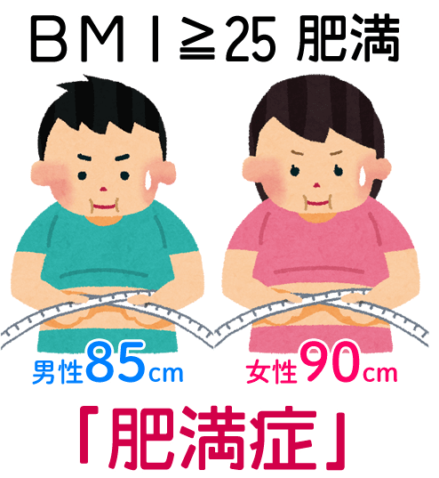 ご存知ですか 肥満と肥満症 草花クリニック あきる野市 内科 訪問診療 リハビリ