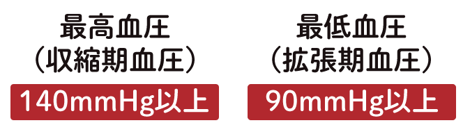 高血圧と診断される基準