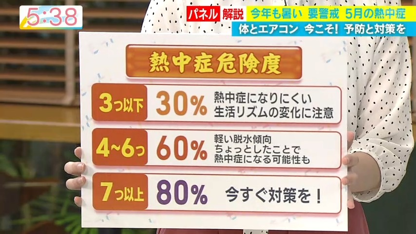 熱中症危険度